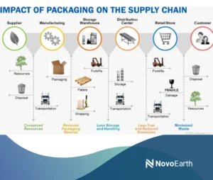 Industrial and agricultural applications of biodegradable polymers supporting sustainability