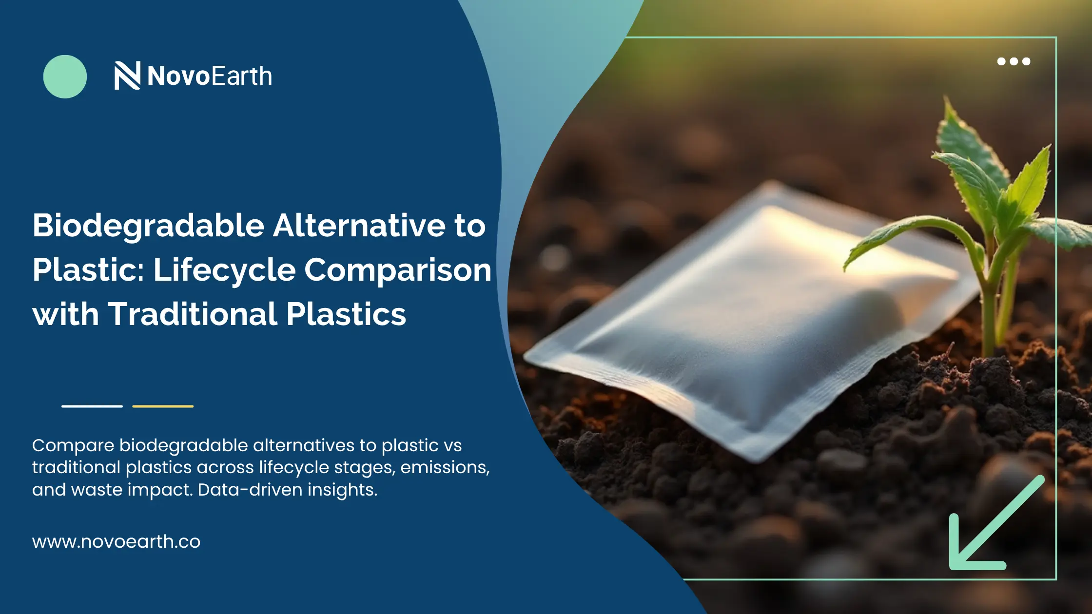 Minimalist banner showing a biodegradable polymer sheet placed on soil with a small plant growing beside it, alongside text highlighting lifecycle comparison between biodegradable alternatives to plastic and traditional plastics